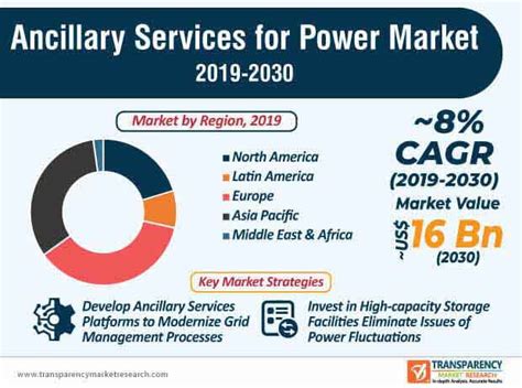 New payment mechanism for power ancillary services ready.